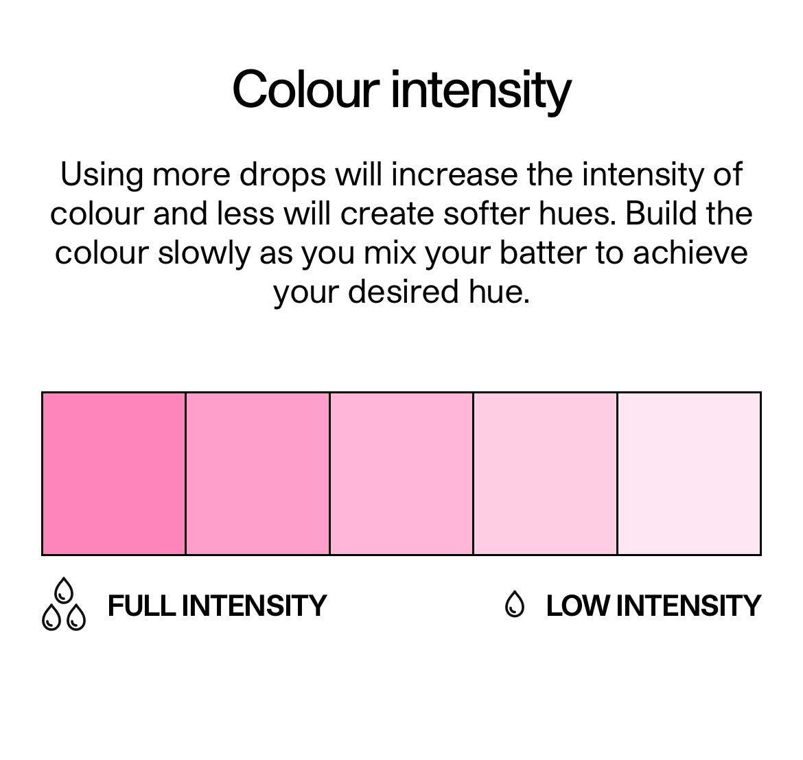 COLOUR MILL- Candy