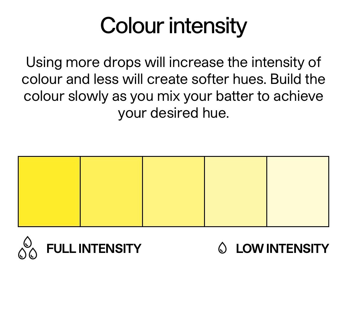 COLOUR MILL- Yellow