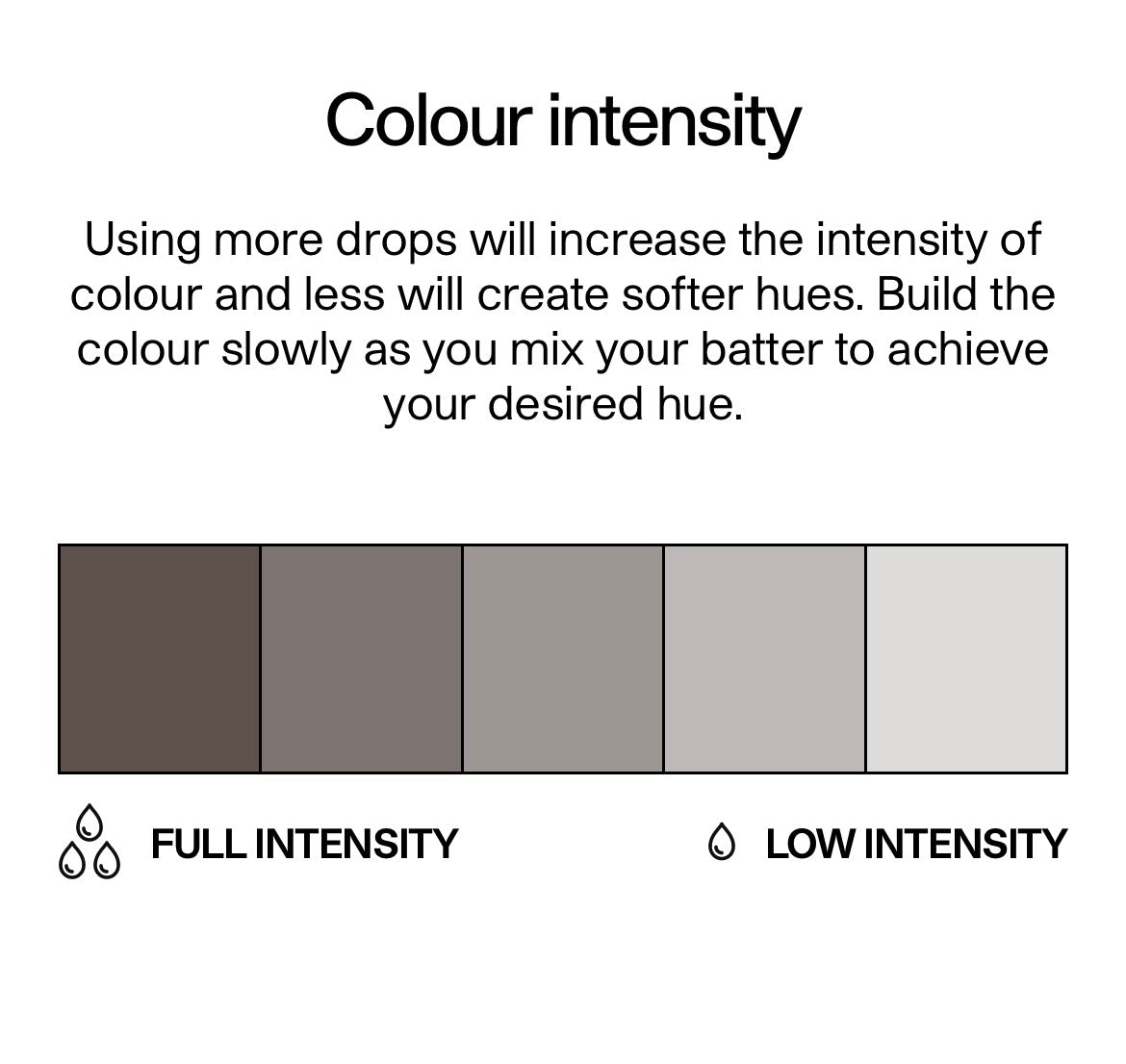 COLOUR MILL- Coffee